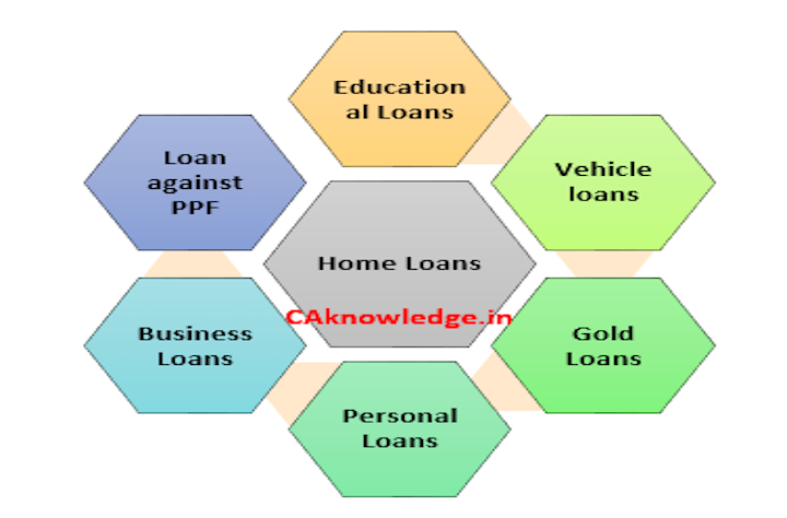 Types of loans, 9 Types of Loans in India