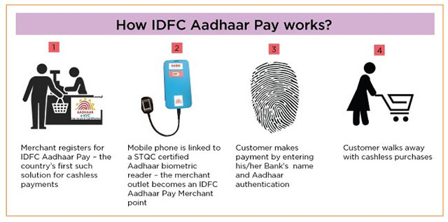 Aadhaar Payment App