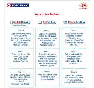 Link Aadhaar Card to HDFC Bank, Link HDFC Credit Card to Aadhaar Card