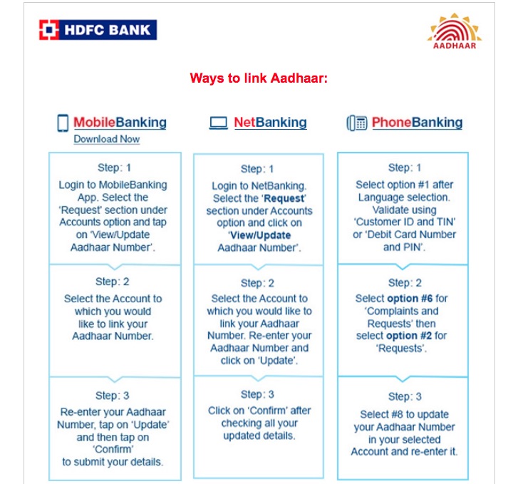 Link Aadhaar Card to HDFC Bank