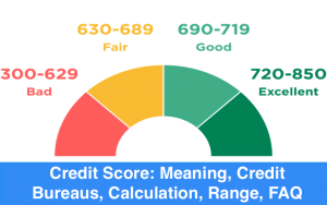 Credit Score