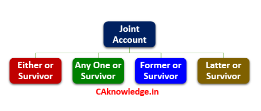 Types of Joint Accounts caknowledge