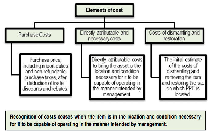 Accounting Standard 10 image 1