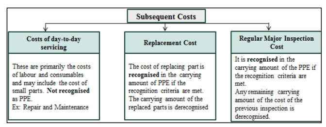 Accounting Standard 10 image 2