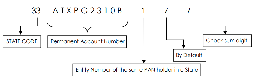 GST Number Search by Name 1