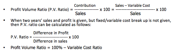 Marginal Costing Introduction image 2