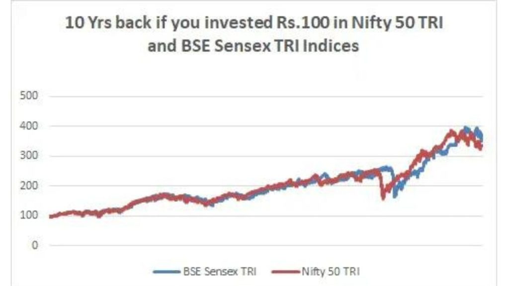 Sensex