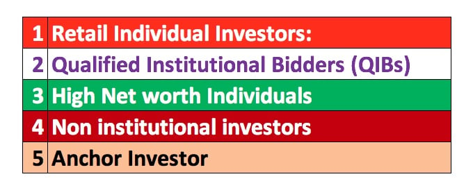 types-of-investors-in-stock-mark